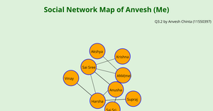 ANV_ICE-8 Network Map