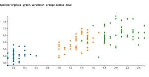 Sai Nikitha ICE 7-1 Reusable Scatter Plot