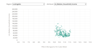 #5 G. Riha Air Pollution and Income