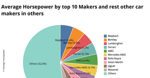 Activity7.1_Question1