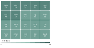 Fork of Fork of API Heatmap - brand colors round  10 steps