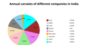 Piechart ICE - 7 Rohith Arabati