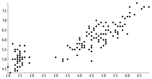 Reusable Scatter Plot