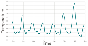 Fork of Stylized Line Chart