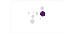 Pseudo Bubble Chart