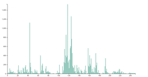 Number of intermolecular contacts