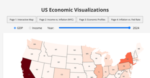 US Economic indicators
