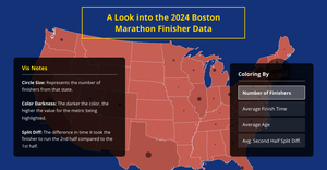 Final Project: 2024 Boston Marathon Data Vis