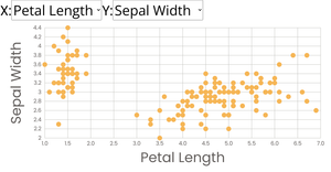 Scatter Plot with Menus