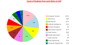 Pie Chart