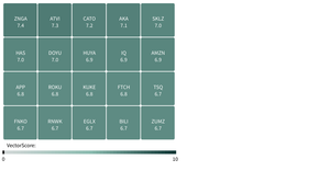 API Heatmap - brand colors round .2