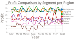 Line Chart with Multiple Lines