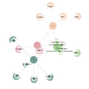 Fork of Organization Graph Diagram