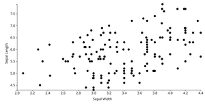 Animated Reusable D3 Scatterplot with Axis Labels