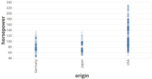 Fork of Vega-Lite API Template