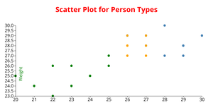 Activity6_PersonType