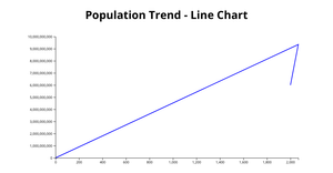 rudhranilinechart