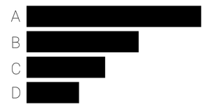 Pseudo Bar Chart