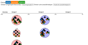 Arbre_Groupes_Accuracy_Triés