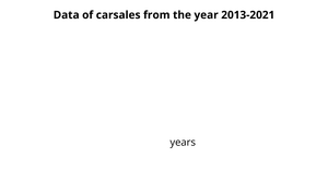 Fork of Fork of line chart section 3