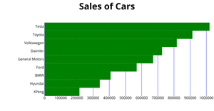 Fork of ICE 6 Data Visualization