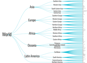 World Countries Tree