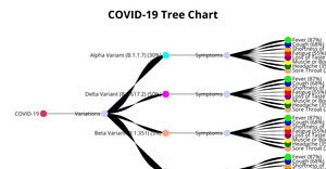 RT15_Tree structure