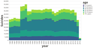 Vega-Lite API Stack Sorting Struggle