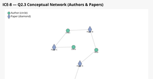 ICE-8 — Social Network (Authors & Papers)