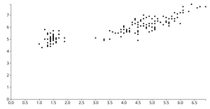 D3 Scatter Plot
