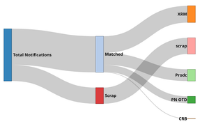 SANKEY Experiment