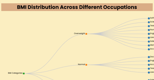 Tree graph for the SHL dataset