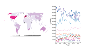 Production Map and Line Chart