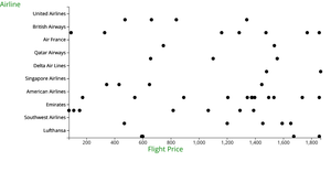 Trivikram_ScatterPlot