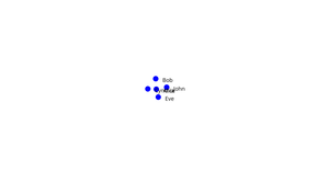 Social Network Graph Example