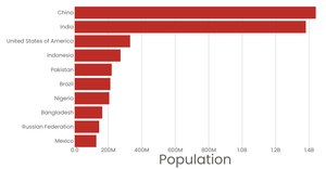 Fork of Fork of Stylized Bar Chart