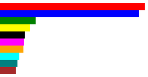 Fork of Making a Bar Chart with React & D3
