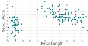 Stylized Scatter Plot