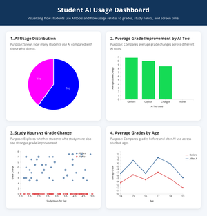 Module 2.2: Assignment #2 
