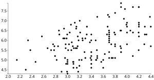 Animated Reusable D3 Scatter Plot