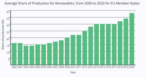 Colm Lang A2 Bar Chart