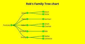 RobFaj MyTree ICE-8
