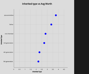 dotplot_billionaires.p5.js