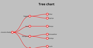 MY family Tree