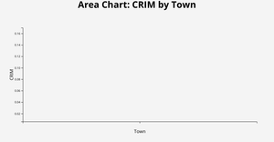 area chart