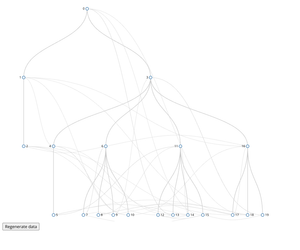 A tree with links between branches draft