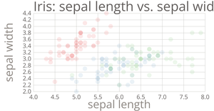 Iris Scatter Plot