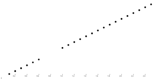 Fork of Animated Scatter Plot with Menus bug
