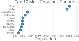 Scatter Plot