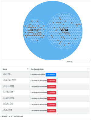 Store constraining: Live
